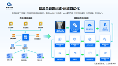 源科技的全链运维告警取通知功能外行业内也发